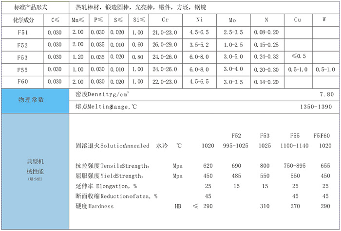 F51˫಻ֶԲ