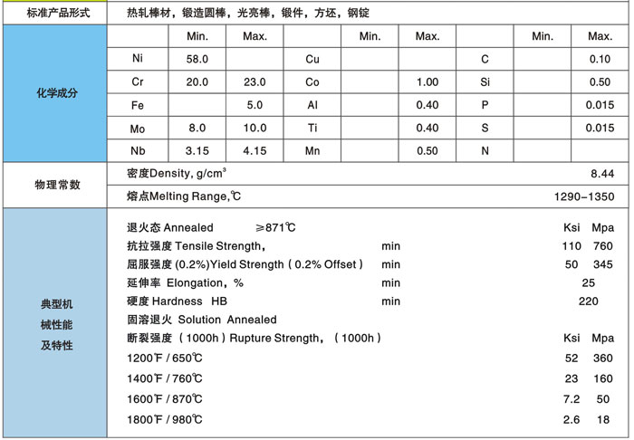 Inconel625ӢͶϽ