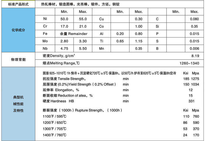 Inconel718ӢͶϽ