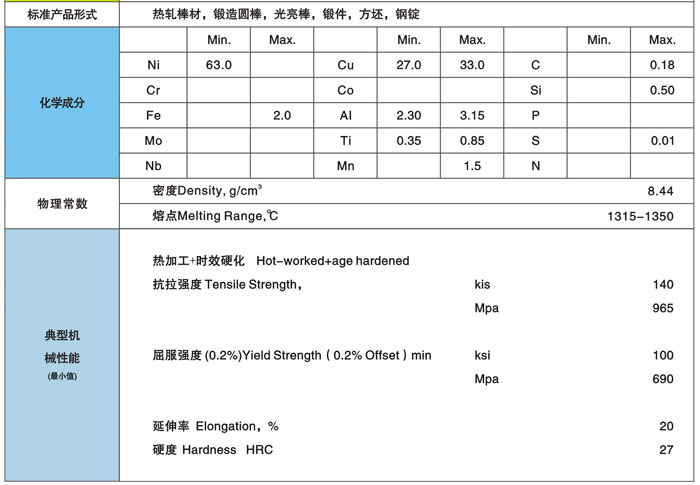 Monel400˶Ͻͼ