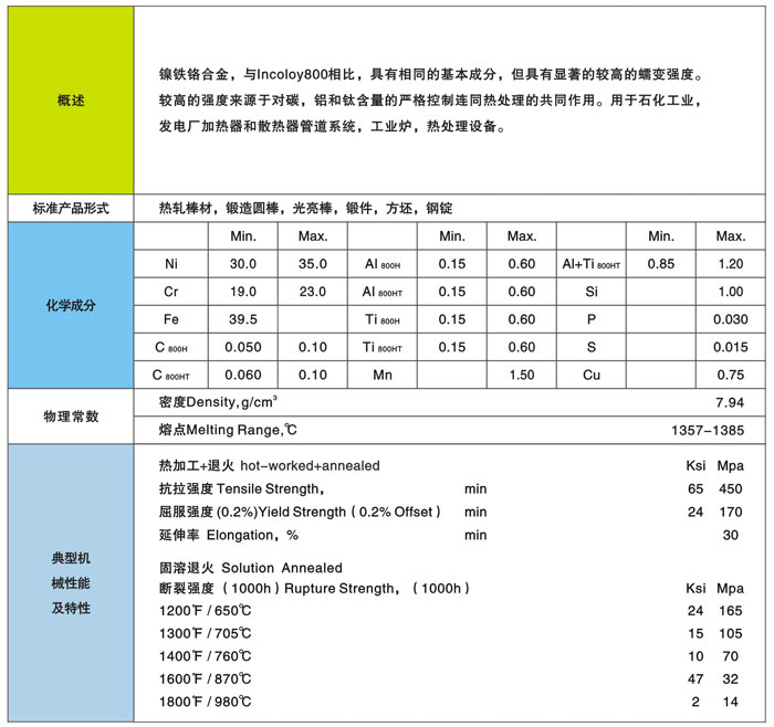 Incoloy800HϽԲ