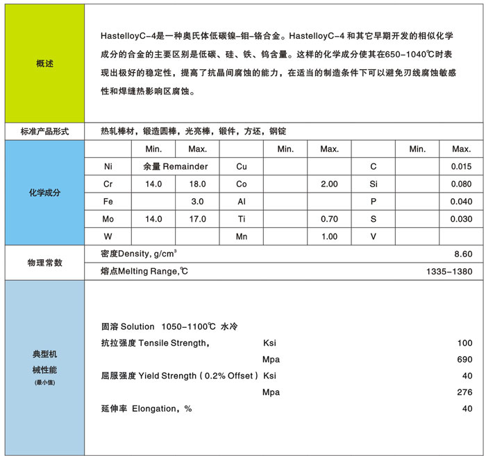 HastelloyC-4ϺϽ