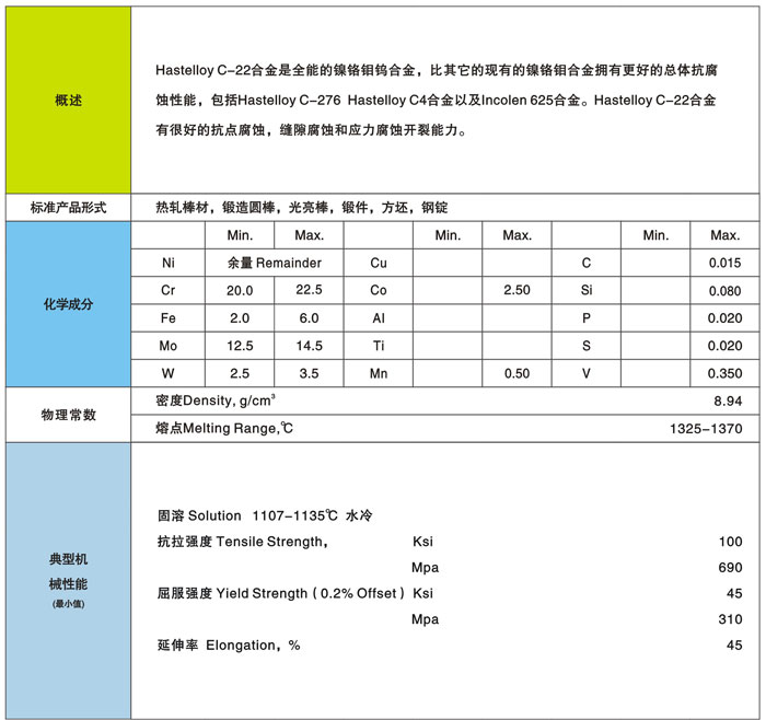 HastelloyC-22ϺϽ