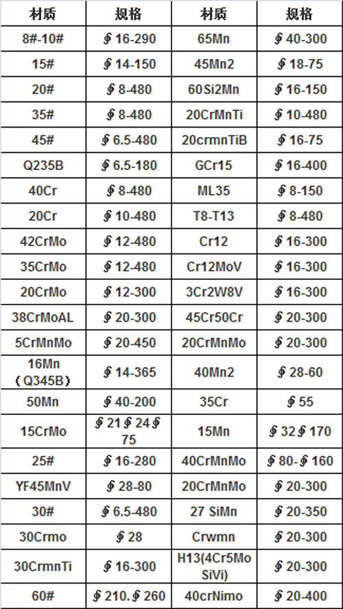 1Cr17Ni2Բ