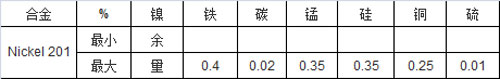 Nickel201Ļѧɷ