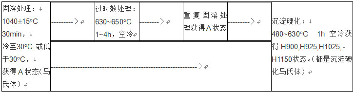 ӲP䓟̎ƶ