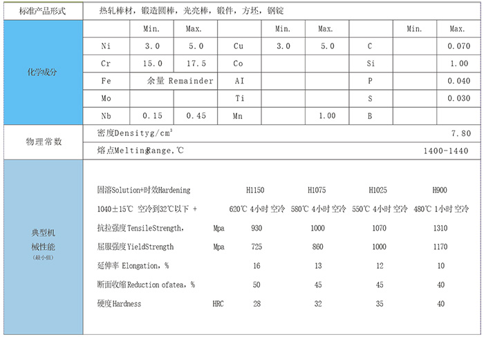 17-4PHӲP䓏