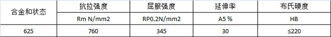 Inconel625ӢͶϽͼ